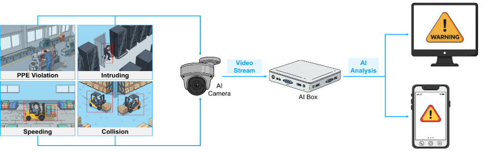 TMA Solutions Video Management System (VMS)
